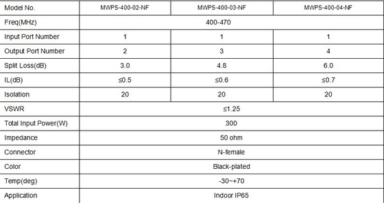 Accessories For Two Way Radio  VSWR≤1.25 N-female Connector Type Accessories For Two Way Radio for Indoor IP65 Installation