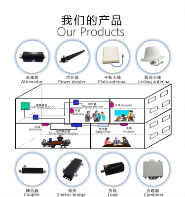 Power Divider Microstrip Two-way Power Divider 136 - 174MHz N-type Female Connector